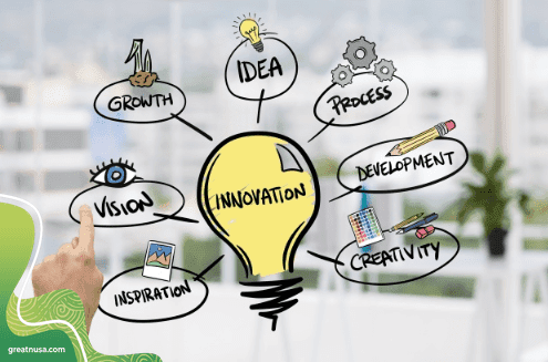 Managing Innovation